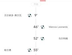 欧冠季后赛爆出冷门！利雅得新月险胜北京国安，争冠形势突变的简单介绍